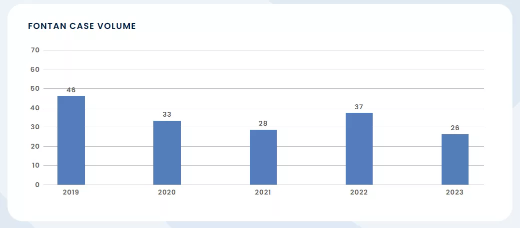 Graph 7